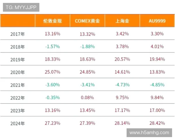 澳门黄金投资指南：如何利用澳门黄金资产实现财富增值与风险控制